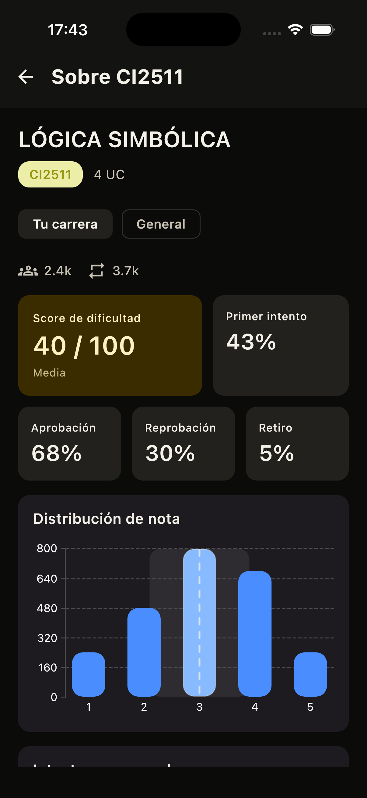 Pantalla de estadísticas de una materia en TuIndice
